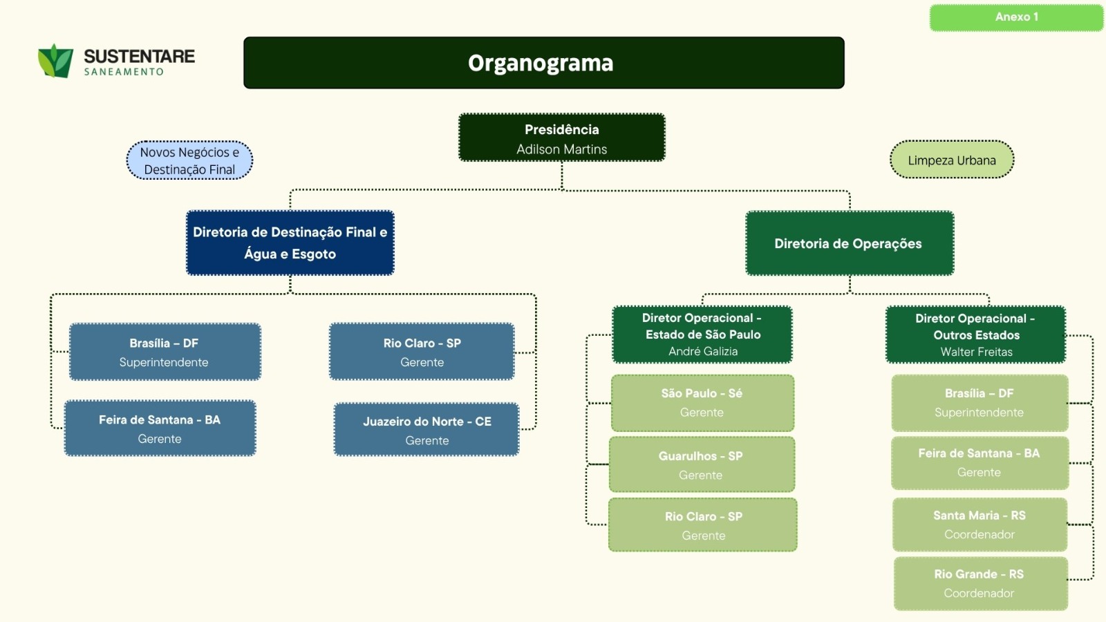 estrutura de governança
